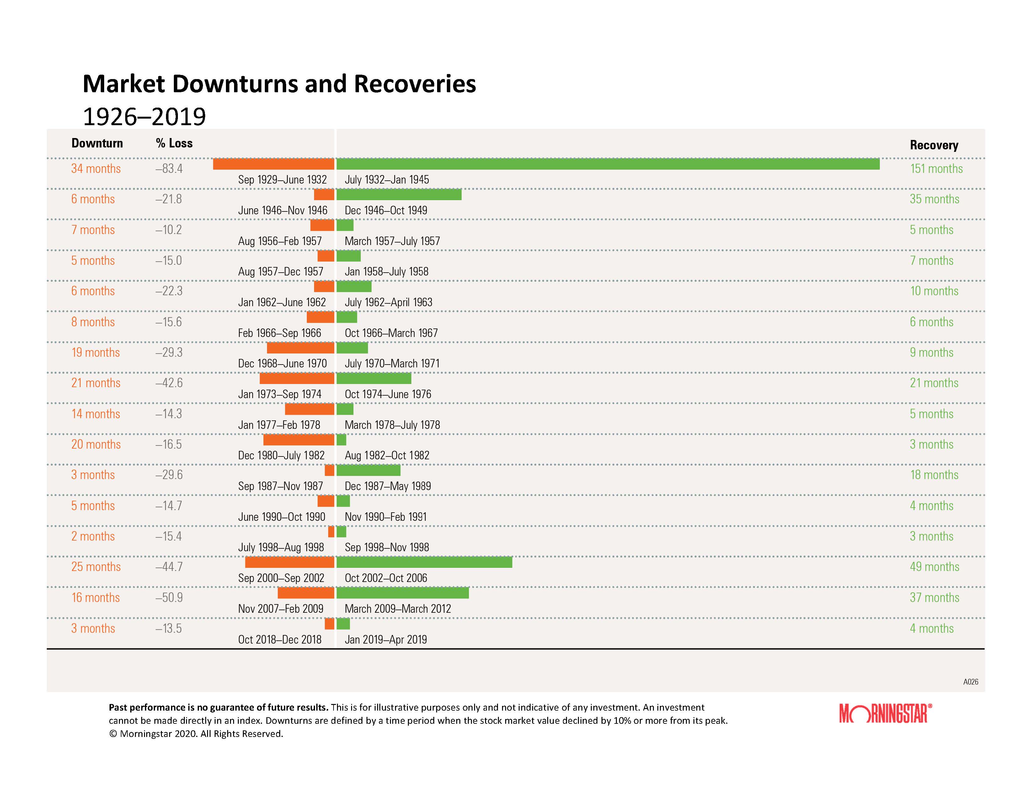 History Of Market Recoveries | Meagher Financial Group WA